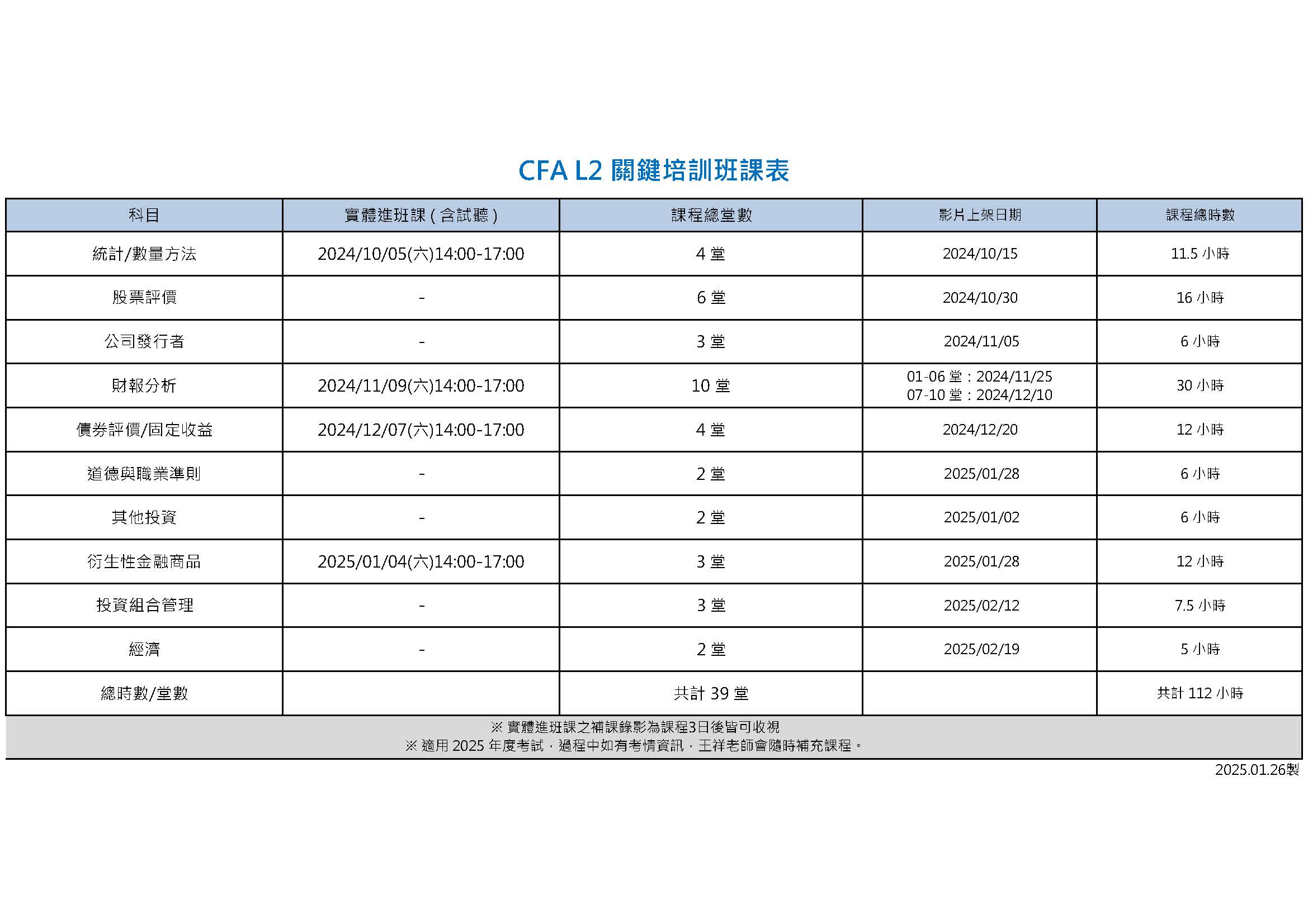 CFA】241005期CFA L2課表- 字神帝國英語學院:: WordGod English Institute