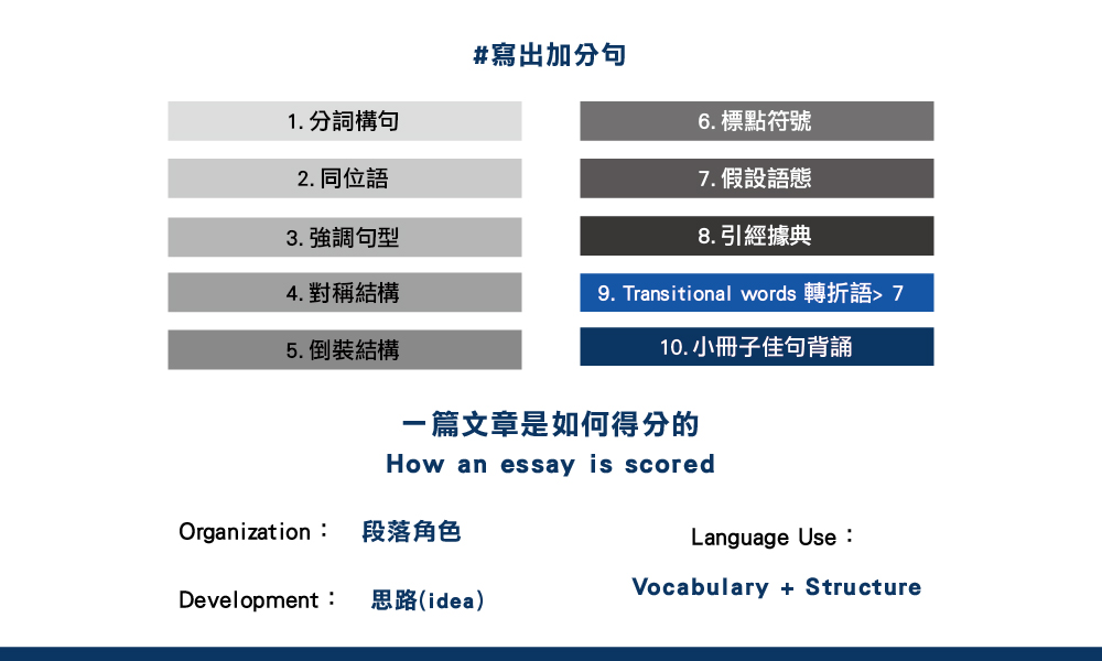 托福寫作